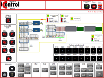 Industrial process visualization systems