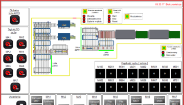 Industrial process visualization systems